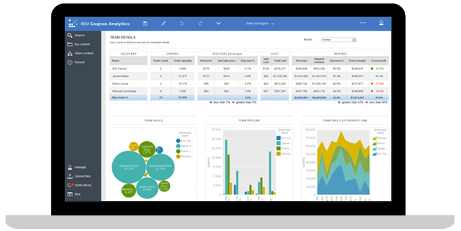 Cognos Analytics on Cloud